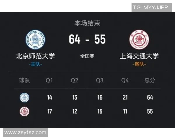 北京师范大学战胜上海交通大学曹博怡砍下20分李星诺贡献15分9篮板马天雨表现出色 北京师范大学战胜上海交通大学曹博怡砍下20分李星诺贡献15分9篮板马天雨表现出色